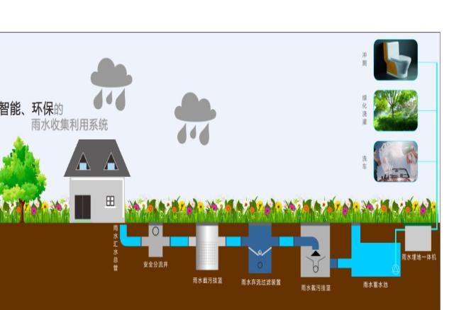 雨水收集利用系統(tǒng)運行說明